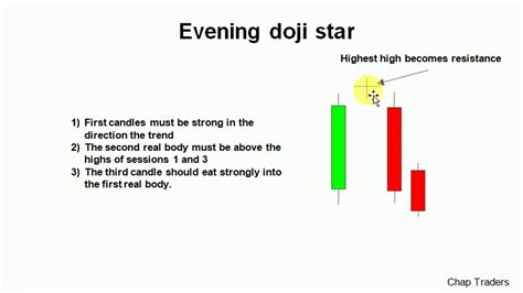 Evening Doji Star Telugu Youtube