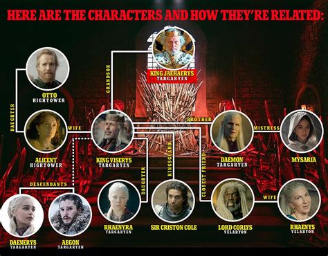 Guide to characters in Game of Thrones' spinoff House of the Dragon ...