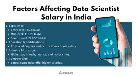 salary   data scientist  india  insights iabac