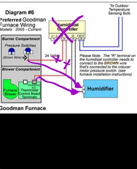 Amana Furnace Wiring Diagram » Wiring Diagram