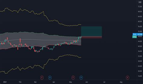 Wpm Stock Price And Chart Nyse Wpm Tradingview