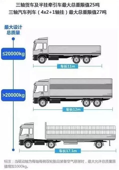 图解汽车新版gb1589标准 政策法规 专汽网