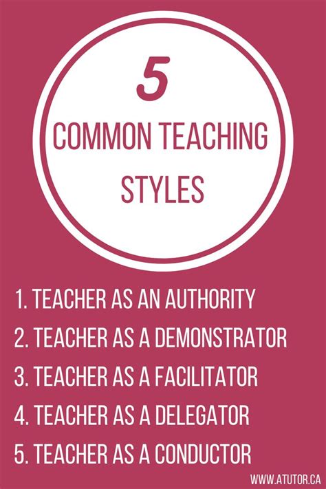 Common Teaching Styles A Tutor Teaching Style Teaching Teacher