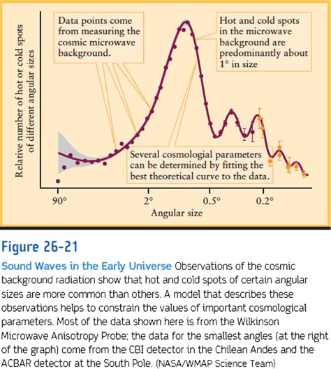 Power Spectrum Of The Cosmic Microwave Background As Seen In An