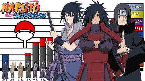 Explicación Rangos y Niveles de Poder del Clan Uchiha Naruto