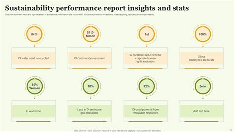 Sustainability Report Powerpoint Ppt Template Bundles PPT Template