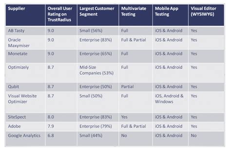 Test Automation Tools Comparison Matrix Greenwaycoco