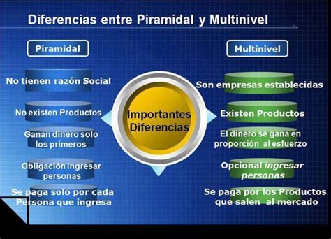 Diferencias entre el Multinivel y Pirámides Mercadeo y ventas