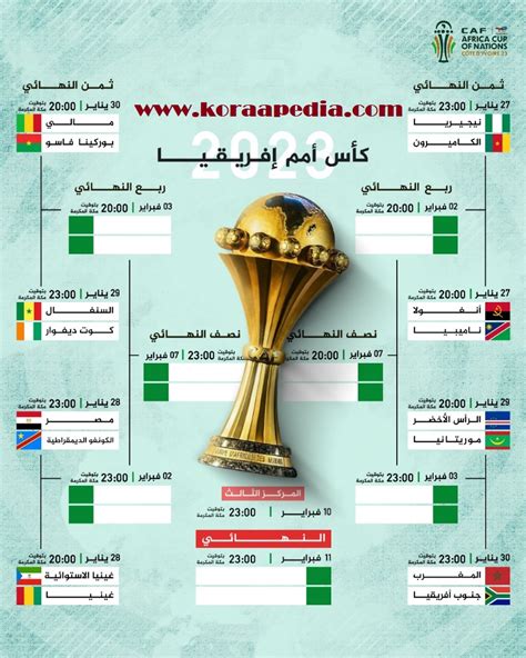 نظرة على مواجهات دور الـ16 كأس الأمم الإفريقية 2023 كورابيديا