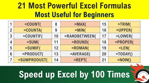 Powerful Formulas That Definitely Will Make You Excel Expert Most