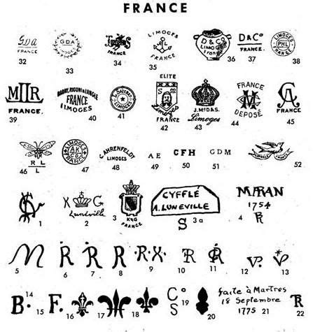 Limoges Appraisals Marks