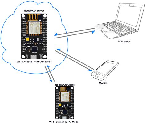 Arduino Wifi Module Esp8266