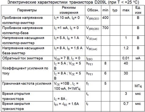 D209L транзистор: характеристики, datasheet на русском и аналоги