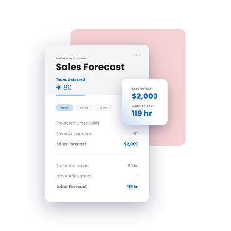 Sales Forecasting Software | Restaurant365