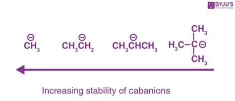 What Is The Order Of Stability Of Carbanion