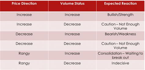 How To Use Volume Profile While Trading Technical Analysis Basics