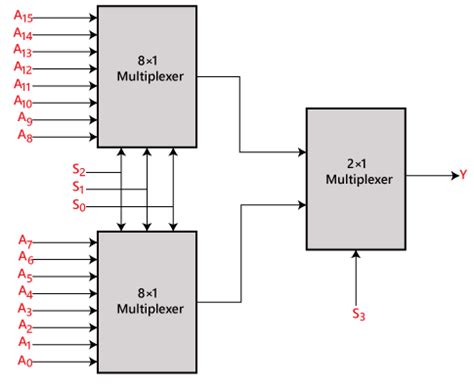 Definition Of Multiplexer In Circuit Design