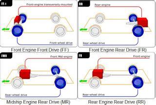 Passenger Car Chassis Diagram