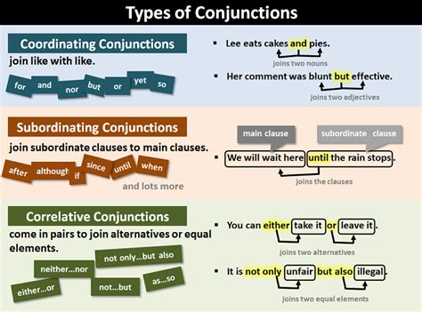 Conjunctions: Definition and Examples