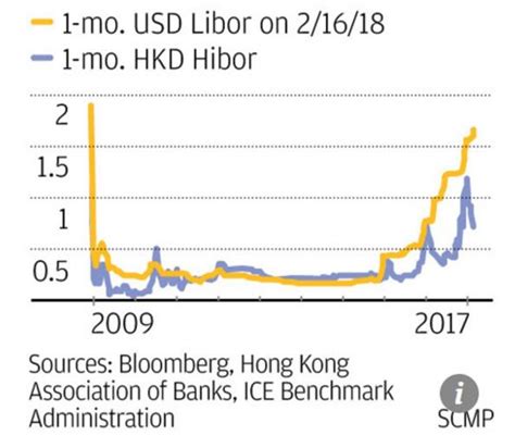 香港金管局凌晨再度出手捍卫港元 20年轮回 金融保卫战再次打响？财经头条