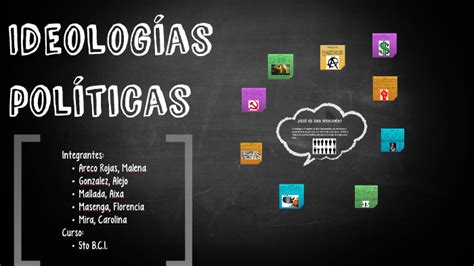 Ideologías políticas by Aixa Mallada on Prezi