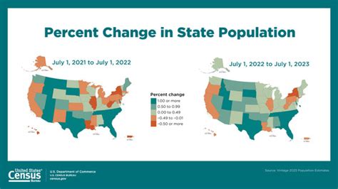 Census 2023 State Population Estimates