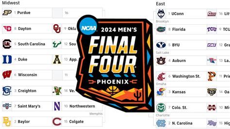 Bracketology 2024 College Basketball Tournament Predictions And Completed Bracket 4 Youtube