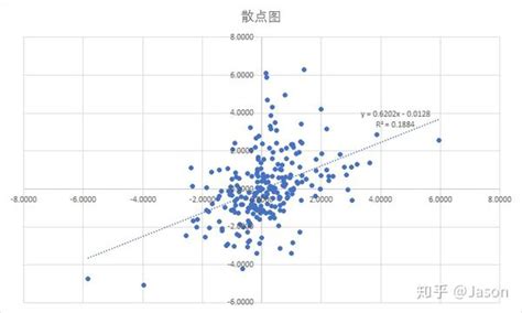 股票β系数（贝塔、beta）计算的具体操作 知乎