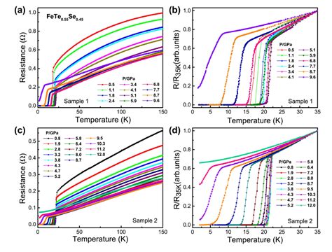 Correlation Between Fermi Surface Reconstruction And Superconductivity