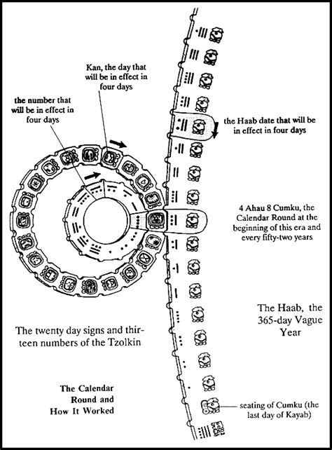 Maya Calendar