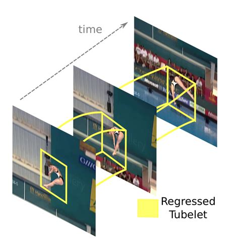 コンピュータビジョンの最新論文調査 動画認識編 BLOG DeNA Engineering