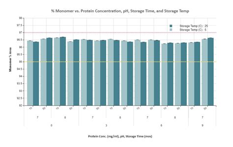 Analyze Separation Systems Data | Lumetics LINK