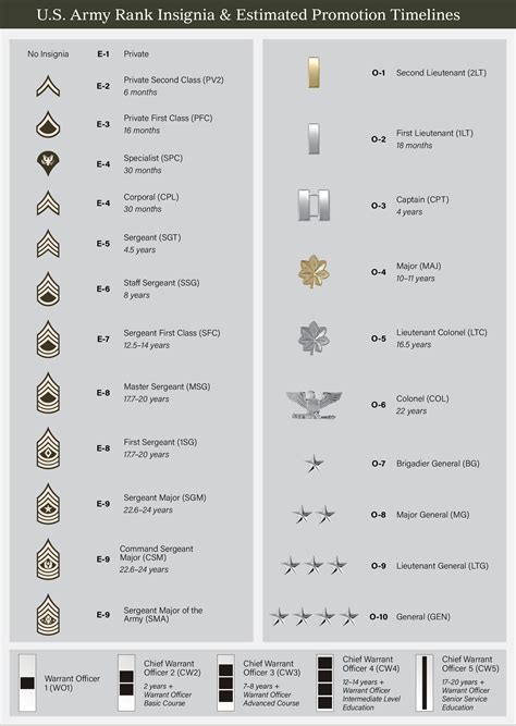 Profile Of The United States Army The Uniform AUSA