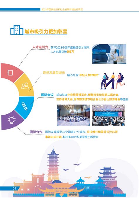 图解｜《关于长沙市2023年国民经济和社会发展计划执行情况与2024年国民经济和社会发展计划草案的报告》