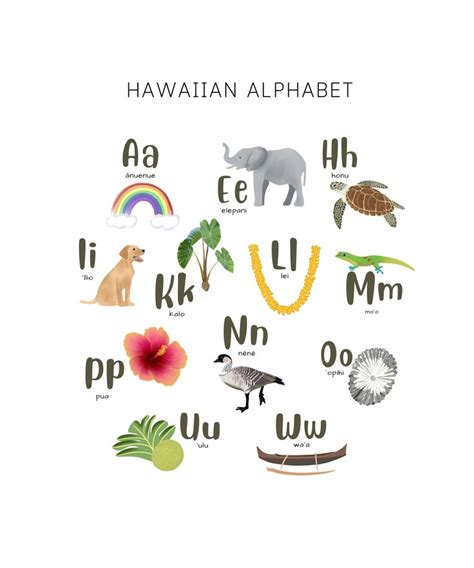 Hawaiian Alphabet Premium Matte Poster Nursery Room Decor Keiki