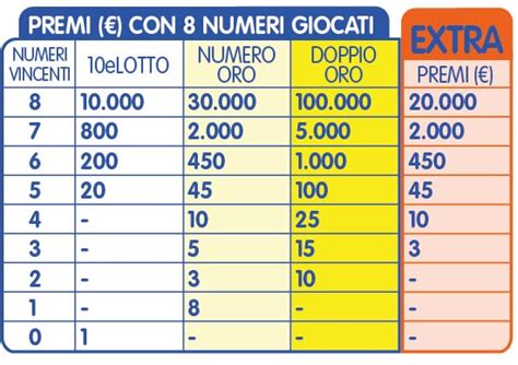 10eLotto Extra Come Funziona E Premi Sito Ufficiale