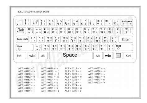 Kruti Dev Hindi Typing Shortcut Key Chart Pdf - Catalog Library