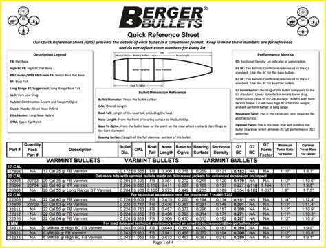 223 Twist Rate Bullet Weight Chart