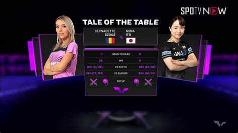 WTT Bernadette SZOCS Vs Mima ITO H L WTT Champions Xinxiang 2023