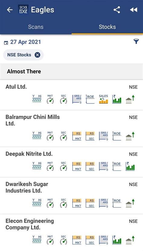 Learner Vivek Bajaj On Twitter Eagle Stocks The Stocks That Are