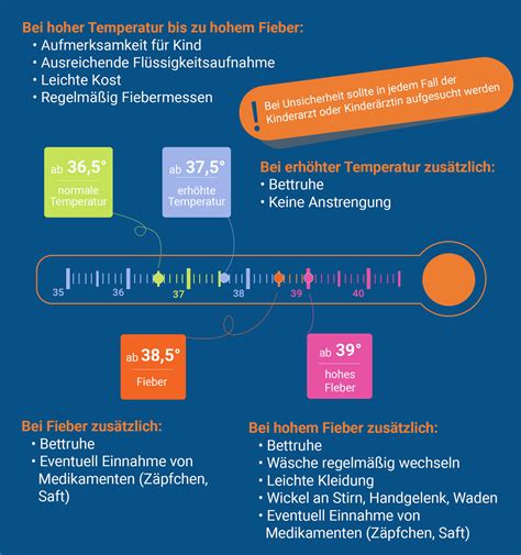 32 schön Bilder Ab Wann Ist Bei Erwachsenen Fieber Fieber Daran