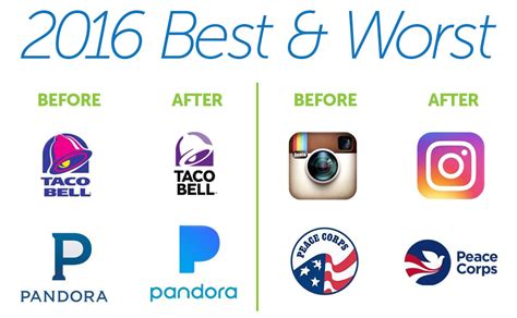 Best & worst logo redesigns of 2016 - The Graphic Mac