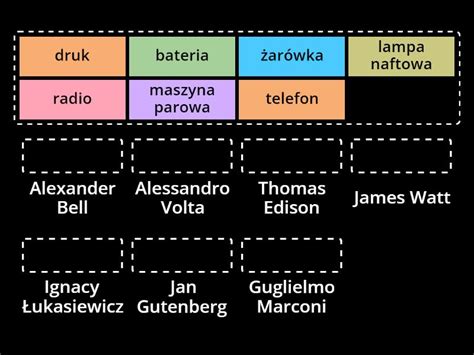 Wynalazki I Ich Wynalazcy Match Up