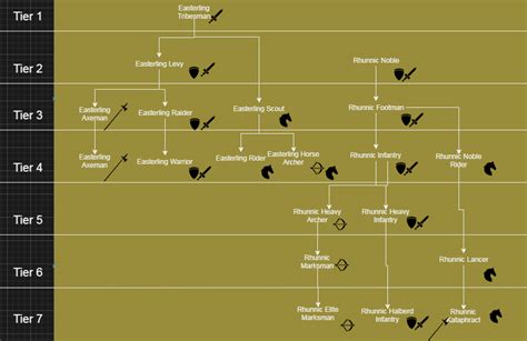 Koa Troop Trees News Kingdoms Of Arda Mod For Mount And Blade Ii