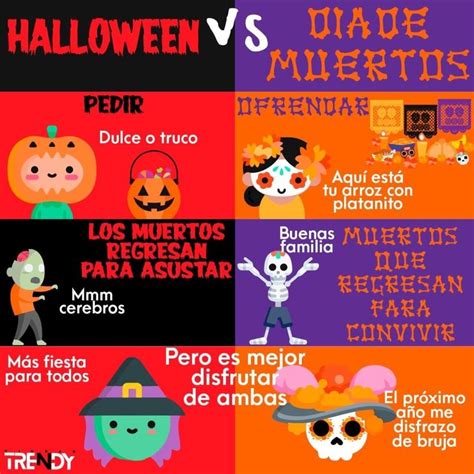 Halloween Vs DÍa De Muertos ¡descubre Las Diferencias Y Similitudes