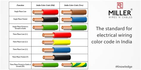 House Wiring Colour Codes India - Wiring Flow Line