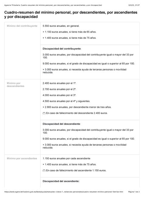 Agencia Tributaria Cuadro resumen del mínimo personal por