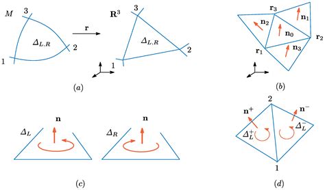 Axioms | Special Issue : Discrete Geometry and its Applications