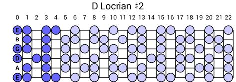 D Locrian Scale