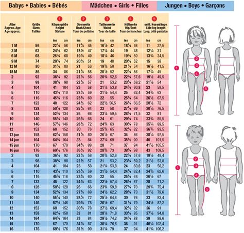 Tabella Misure Bambino Mod Le De Coutures Pour Enfant Motif De